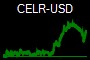 CELR-USD